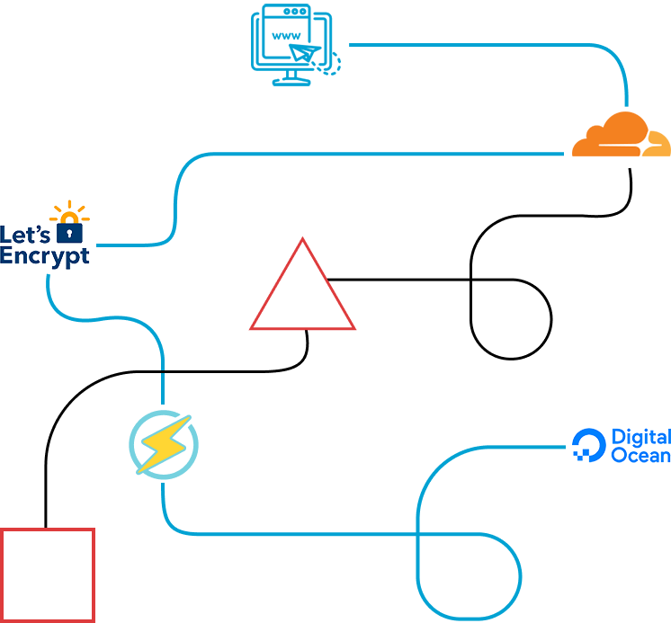 Anatomy of this website Anatomy of this website