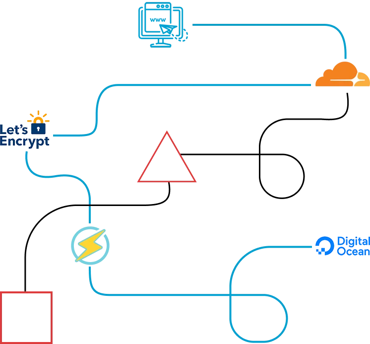 Anatomy of this website Anatomy of this website